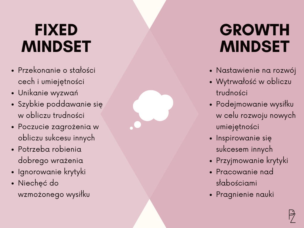 growth-i-fixed-mindset-roznica